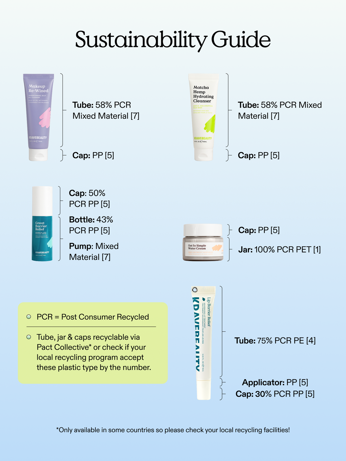 Summer Barrier-on-the-Go Kit