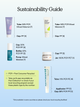 Summer Barrier-on-the-Go Kit