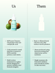 100% Cold-Pressed Tamanu Oil