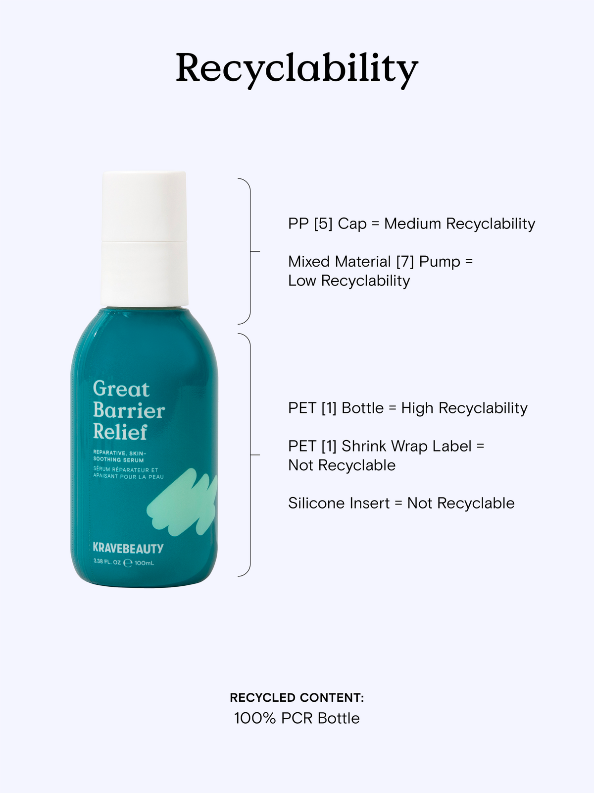 Recyclability of Jumbo Great Barrier Relief. Bottle has high recyclability. Cap has medium recyclability. Pump has low recyclability. Shrink wrap label and silicone insert are not recyclable.