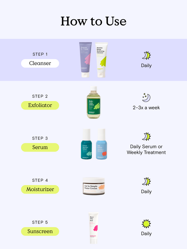 How to use Matcha Hemp Hydrating Cleanser in your skincare routine. Step 1 use Makeup Re-wined Oil Cleanser and Matcha Hemp Hydrating Cleanser as double cleanse daily. Step 2, use Kale-Lalu-yAHA Exfoliator two to three times a week. Step 3, use Great Barrier Relief Serum as a daily serum or weekly treatment. Step 4, use Oat So Simple Water Cream as a daily moisturizer. Step 5 use Beet The Sun SPF 40 PA+++ sunscreen daily. #size_4.05 oz / 120 ml