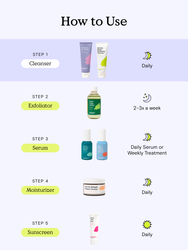 How to use Matcha Hemp Hydrating Cleanser in your skincare routine. Step 1 use Makeup Re-wined Oil Cleanser and Matcha Hemp Hydrating Cleanser as double cleanse daily. Step 2, use Kale-Lalu-yAHA Exfoliator two to three times a week. Step 3, use Great Barrier Relief Serum as a daily serum or weekly treatment. Step 4, use Oat So Simple Water Cream as a daily moisturizer. Step 5 use Beet The Sun SPF 40 PA+++ sunscreen daily.