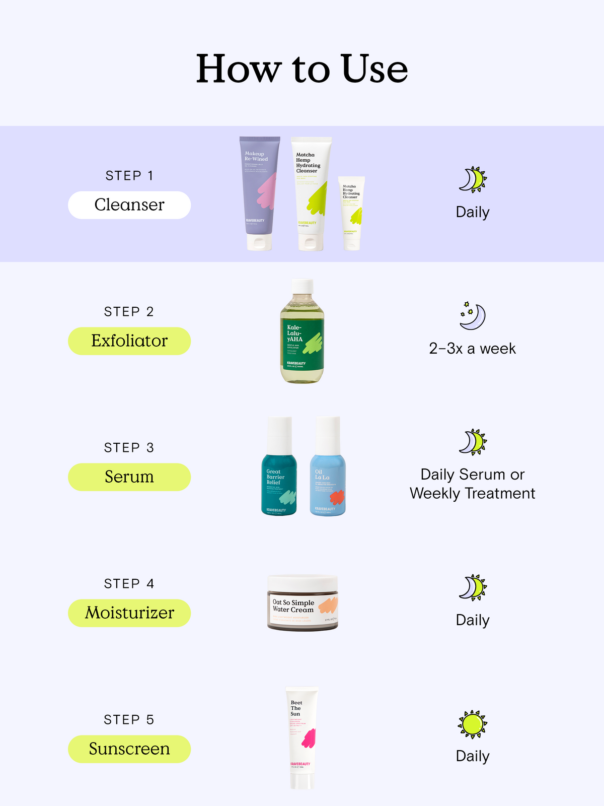 How to use Mini Matcha Hemp Hydrating Cleanser in your skincare routine. Step 1 use Makeup Re-wined Oil Cleanser and Mini Matcha Hemp Hydrating Cleanser as double cleanse daily. Step 2, use Kale-Lalu-yAHA Exfoliator two to three times a week. Step 3, use Great Barrier Relief Serum as a daily serum or weekly treatment. Step 4, use Oat So Simple Water Cream as a daily moisturizer. Step 5 use Beet The Sun SPF 40 PA+++ sunscreen daily. #size_1.01 oz / 30 ml