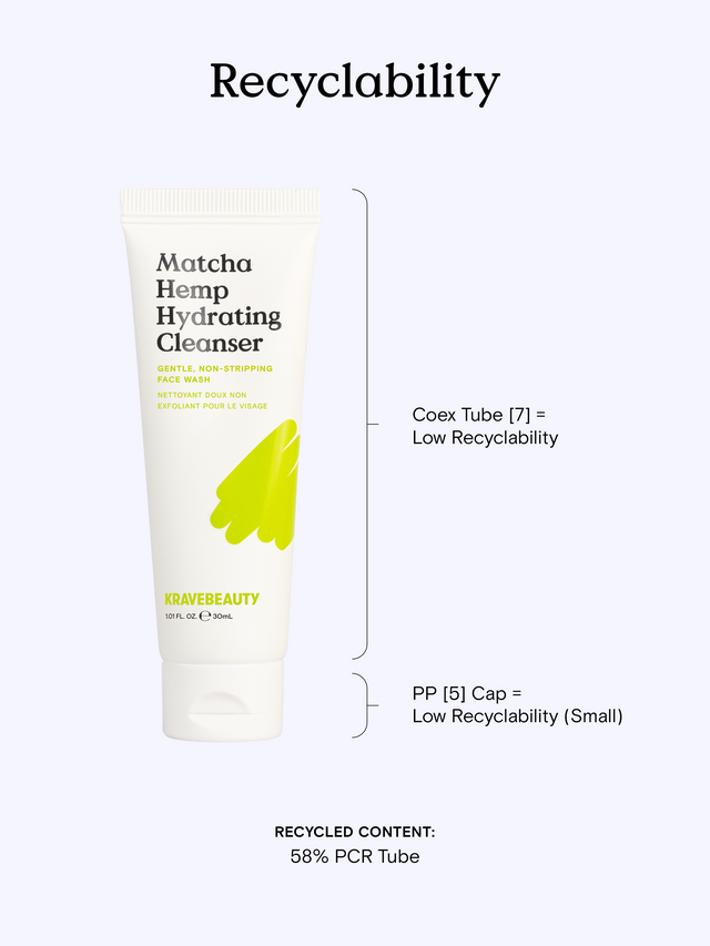 Recyclability of Mini Matcha Hemp Hydrating Cleanser. 58% PCR tube has low recyclability. PP [5] Cap has low recyclability. #size_1.01 oz / 30 ml 